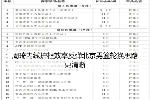 周琦内线护框效率反弹北京男篮轮换思路更清晰